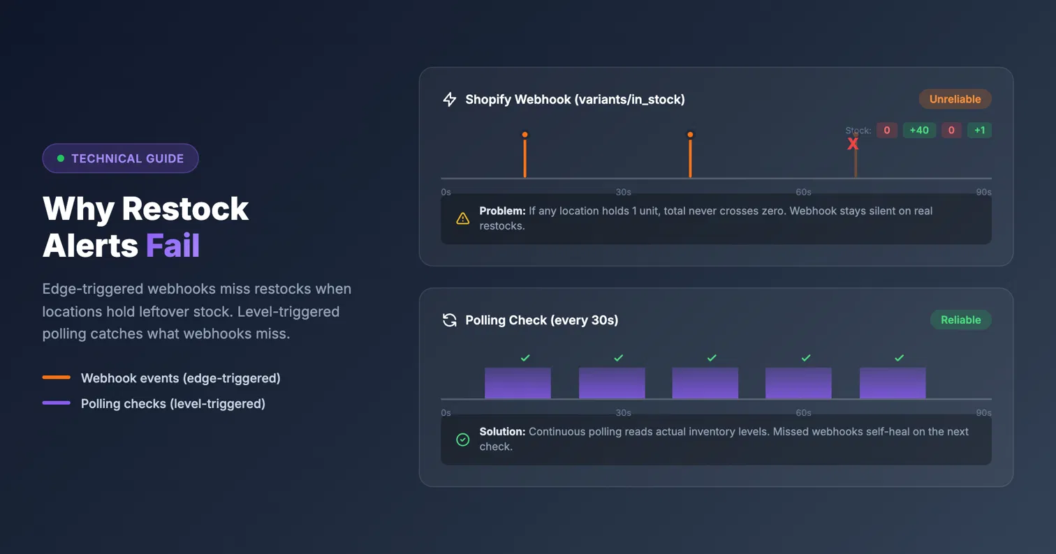 Back in stock alerts not sending on Shopify? Webhooks vs polling