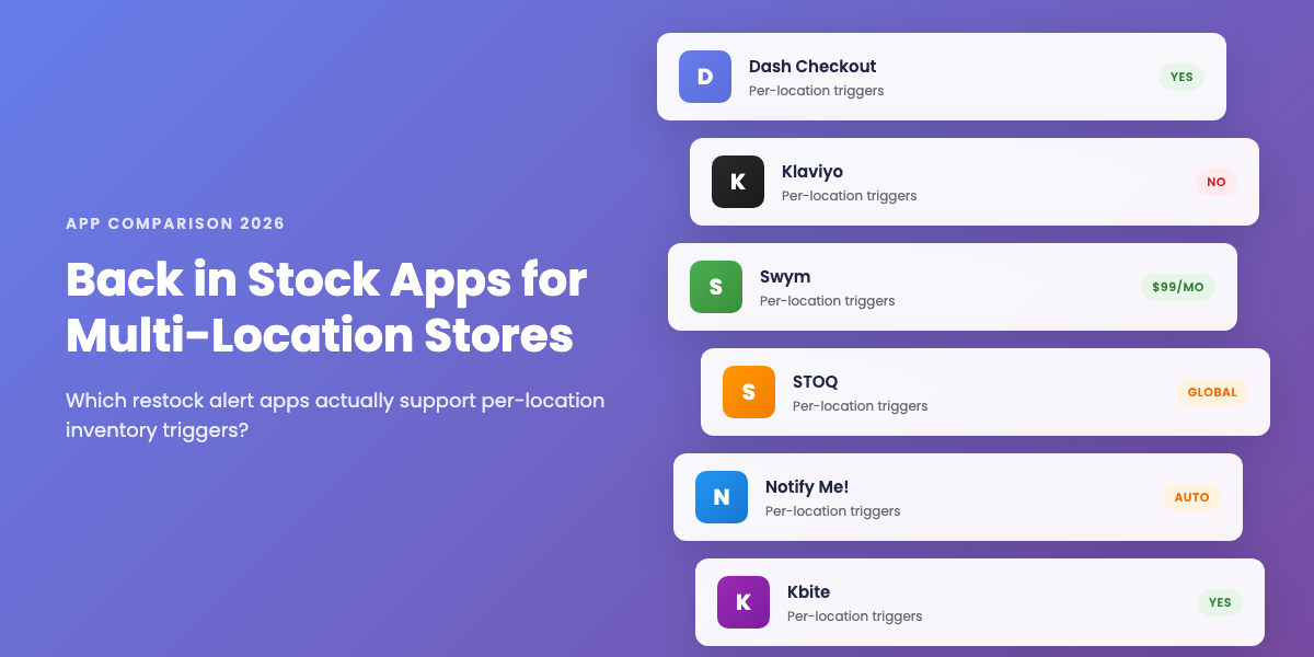 Best back in stock apps for multi-location Shopify stores (2026)