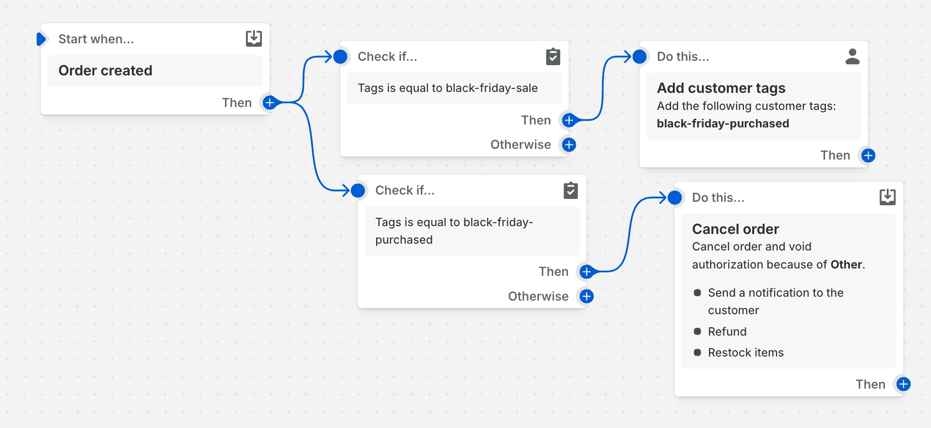 Shopify Flow setup for customer tagging