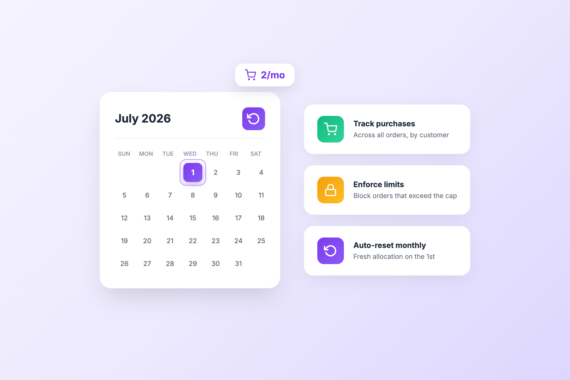 Monthly purchase limits on Shopify: Complete setup tutorial