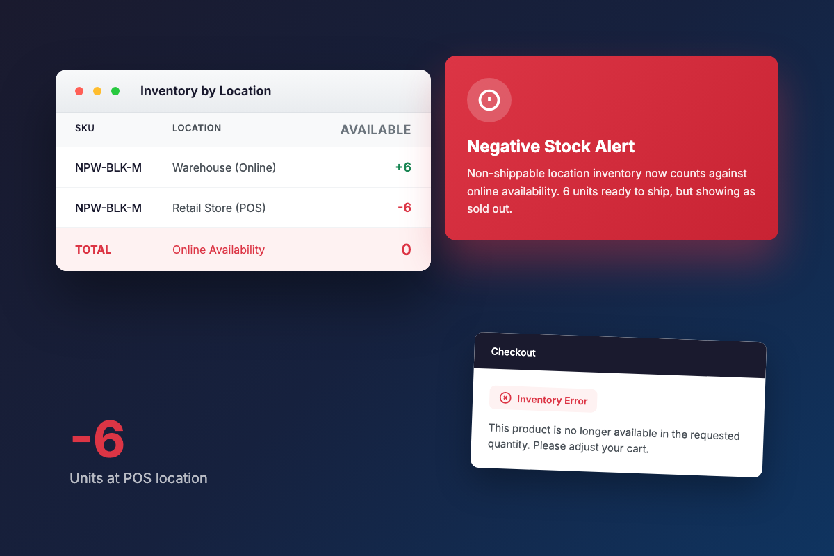Negative stock is breaking Shopify availability: July 2026 change
